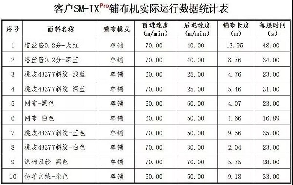 自動鋪布機(jī)生產(chǎn)廠家,鋪布機(jī)生產(chǎn)廠家,自動鋪布機(jī),自動鋪布機(jī)生產(chǎn)工廠
